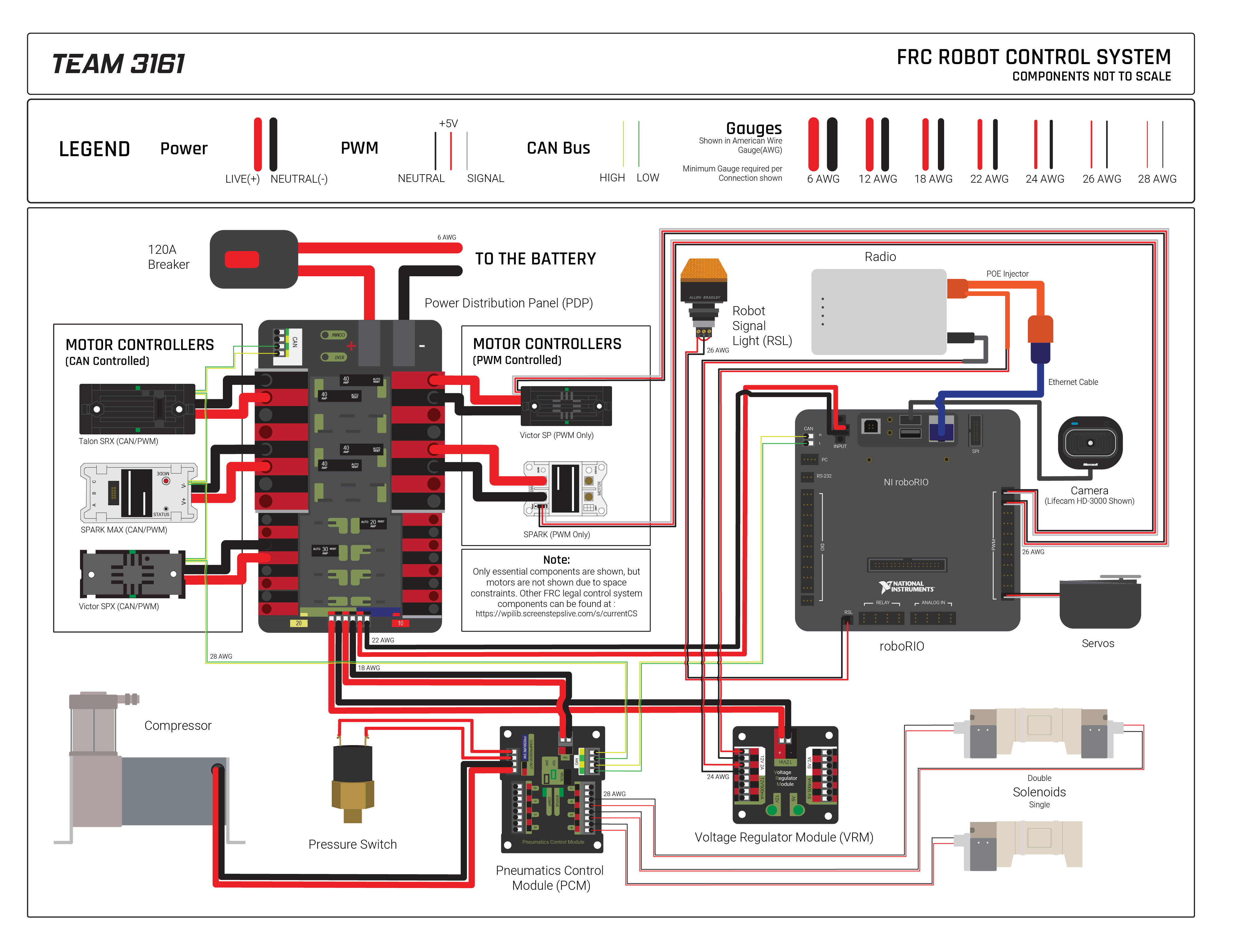 Learn Embedded Programming using the FRC Control System k e l l r o b